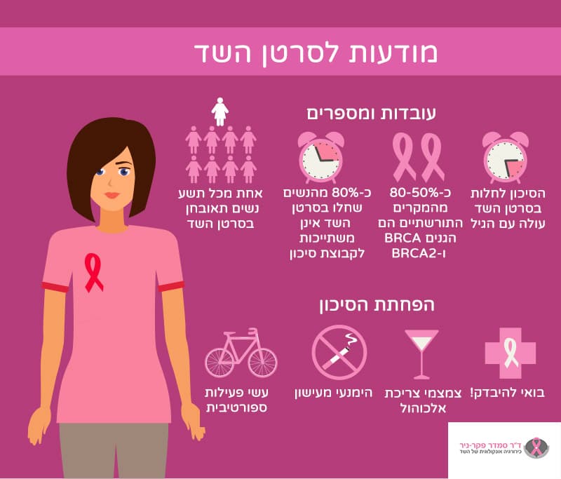 מודעות לסרטן השד | אינפוגרפיקה | infographic.co.il