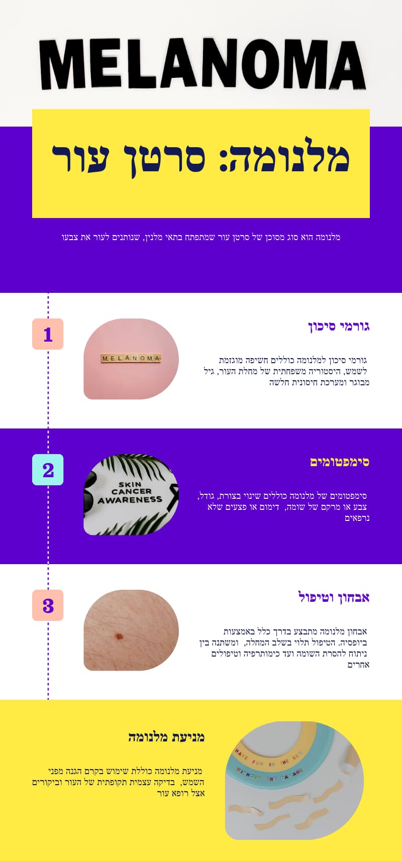 מלנומה - אינפוגרפיקה