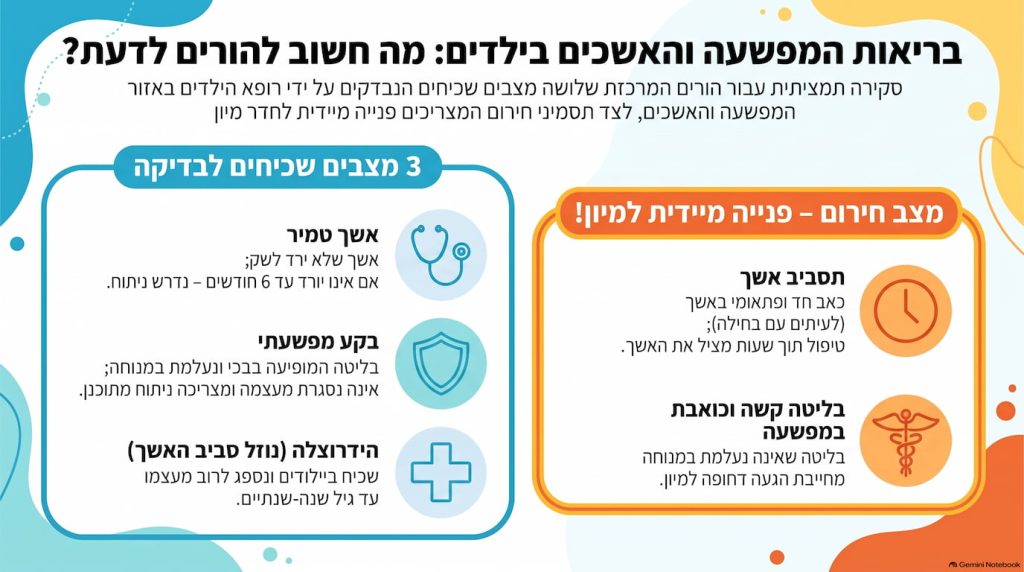 מה רופא הילדים בודק במפשעה ובאשכים – מצבים שכדאי להכיר