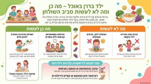 ילד בררן באוכל – מה כן לעשות ומה לא לעשות סביב השולחן