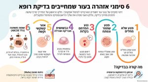 סימני אזהרה בעור שמחייבים בדיקה אצל רופא עור